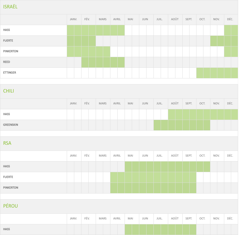 Calendrier de production Avocat