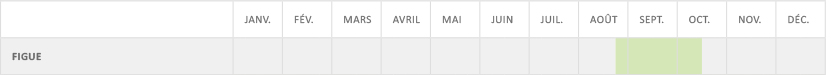 Calendrier de production Figue